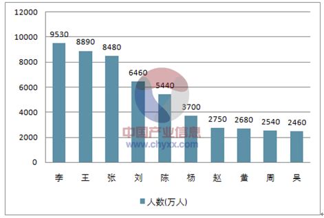 饒平劉姓|廣東饒平縣各大姓氏人口源流